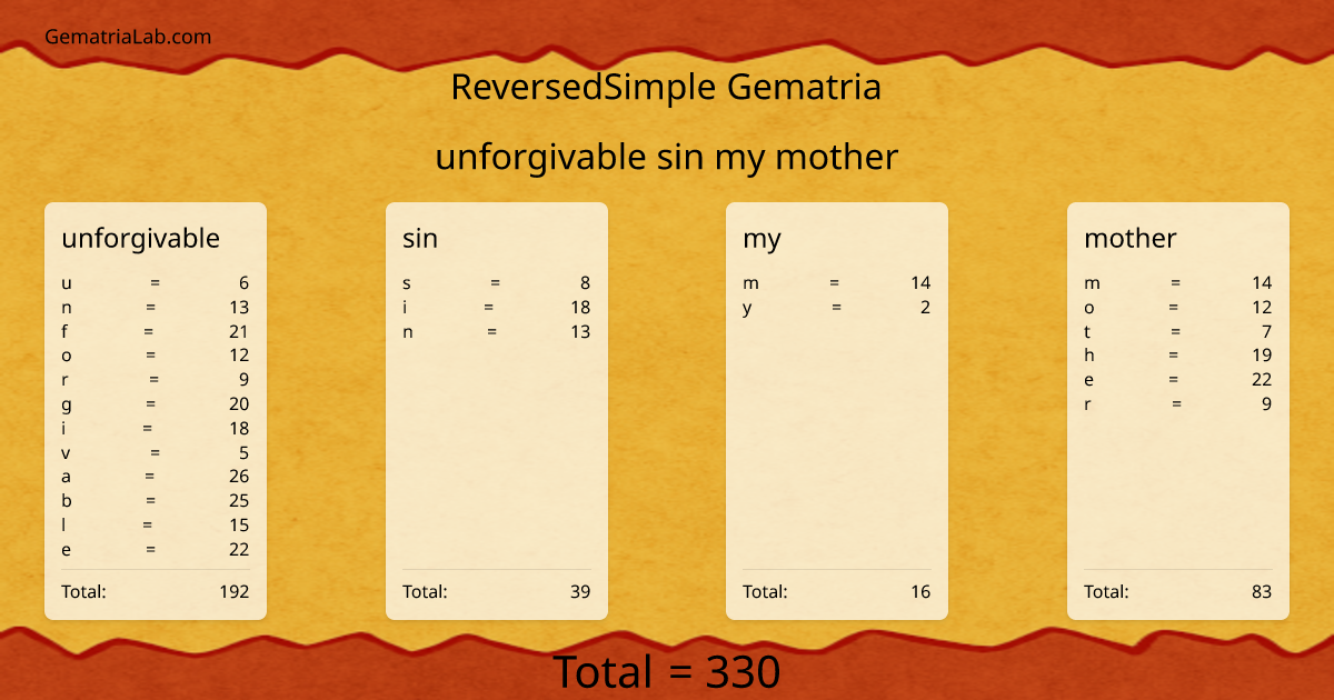 unforgivable sin my mother in reversedSimple Gematria